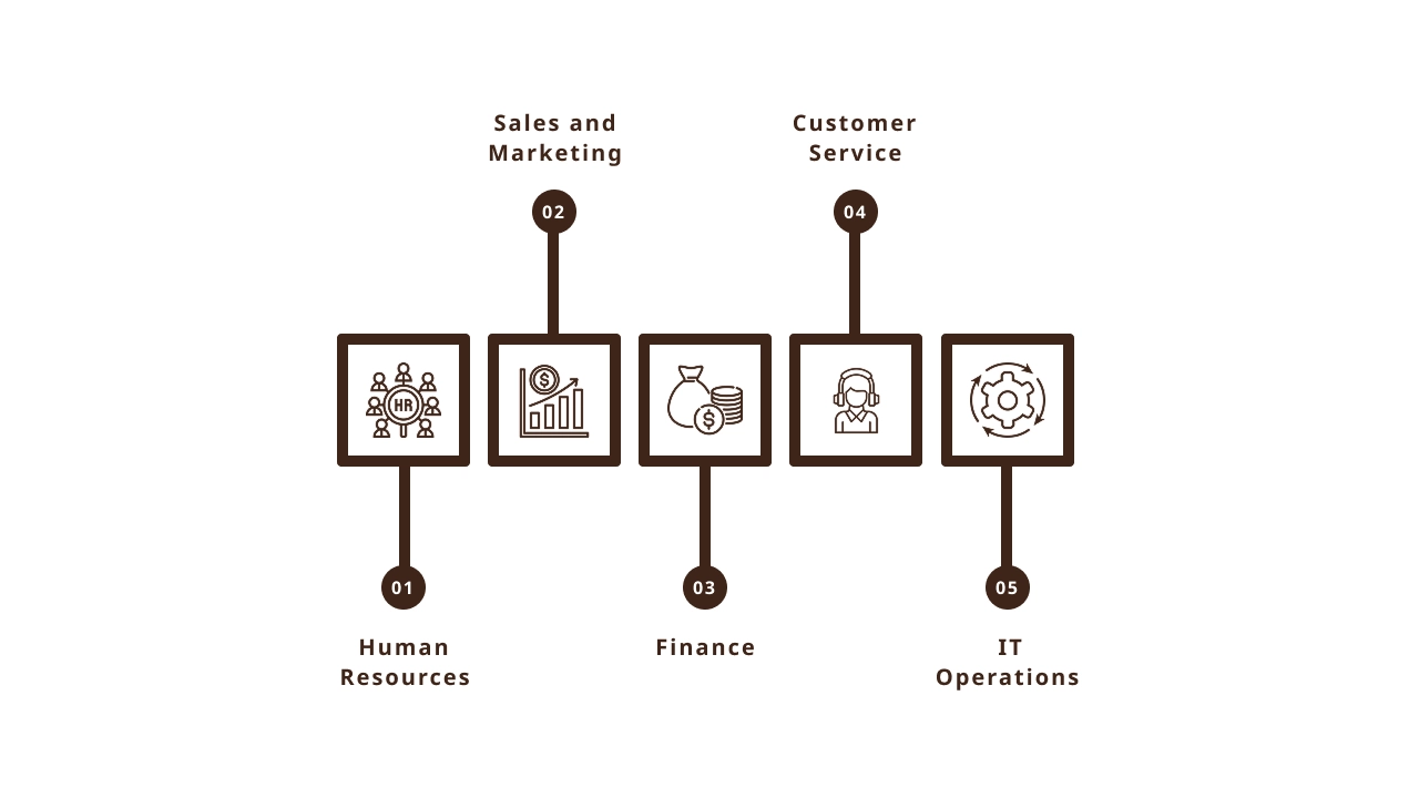 Use Cases of Microsoft Power Platform