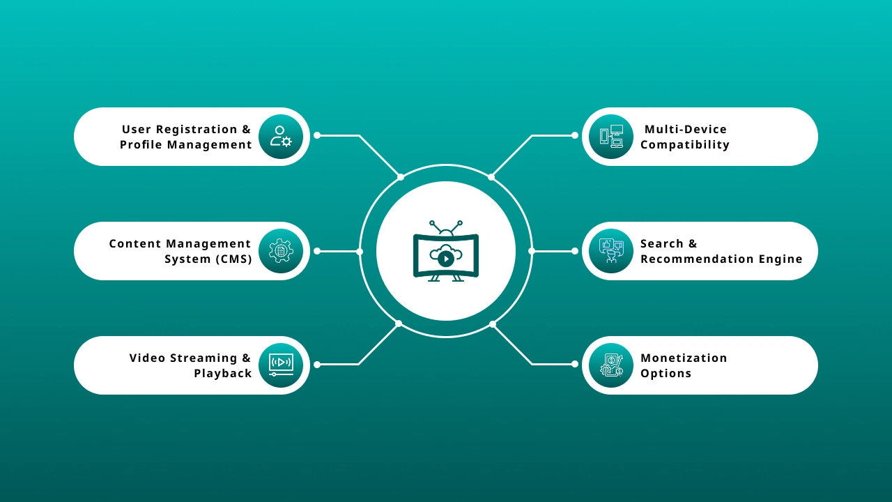 Key Features of an OTT App