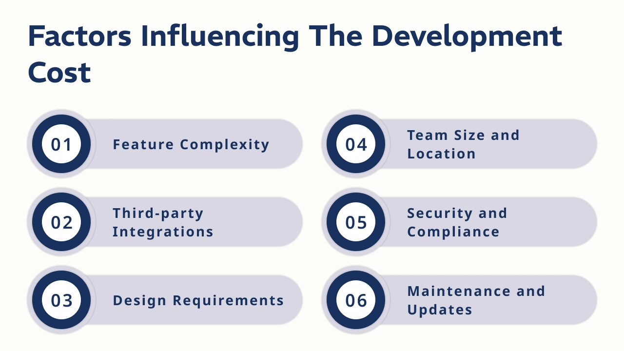 Factors Influencing the Development Cost