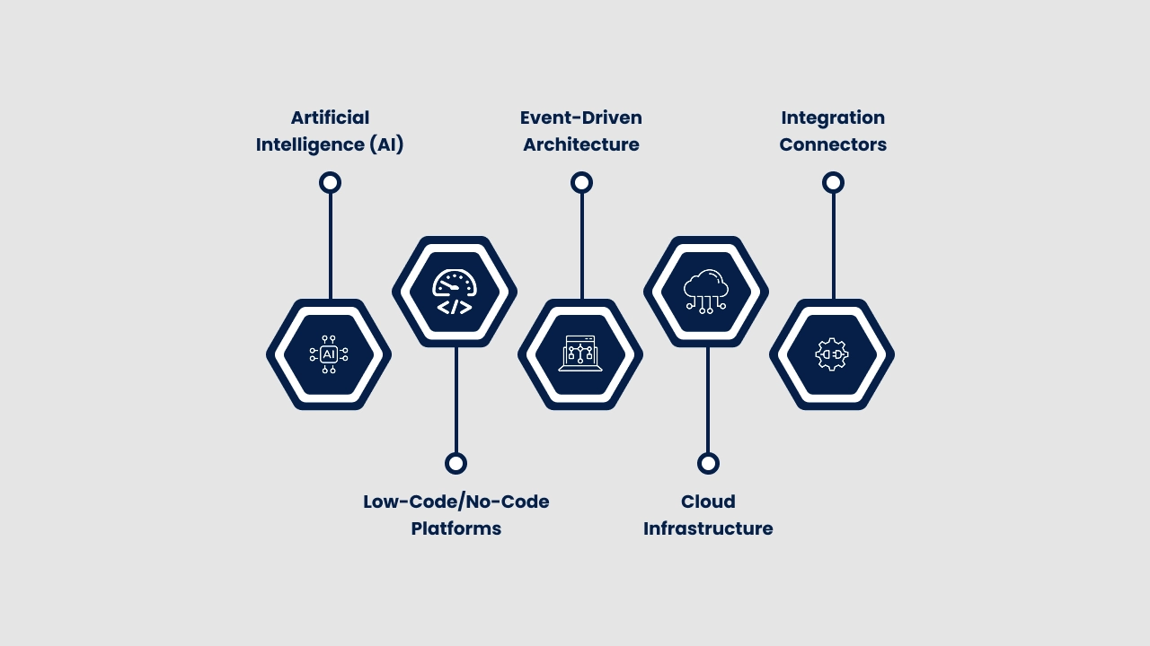 How Power Automation Works: Key Technologies Behind It 