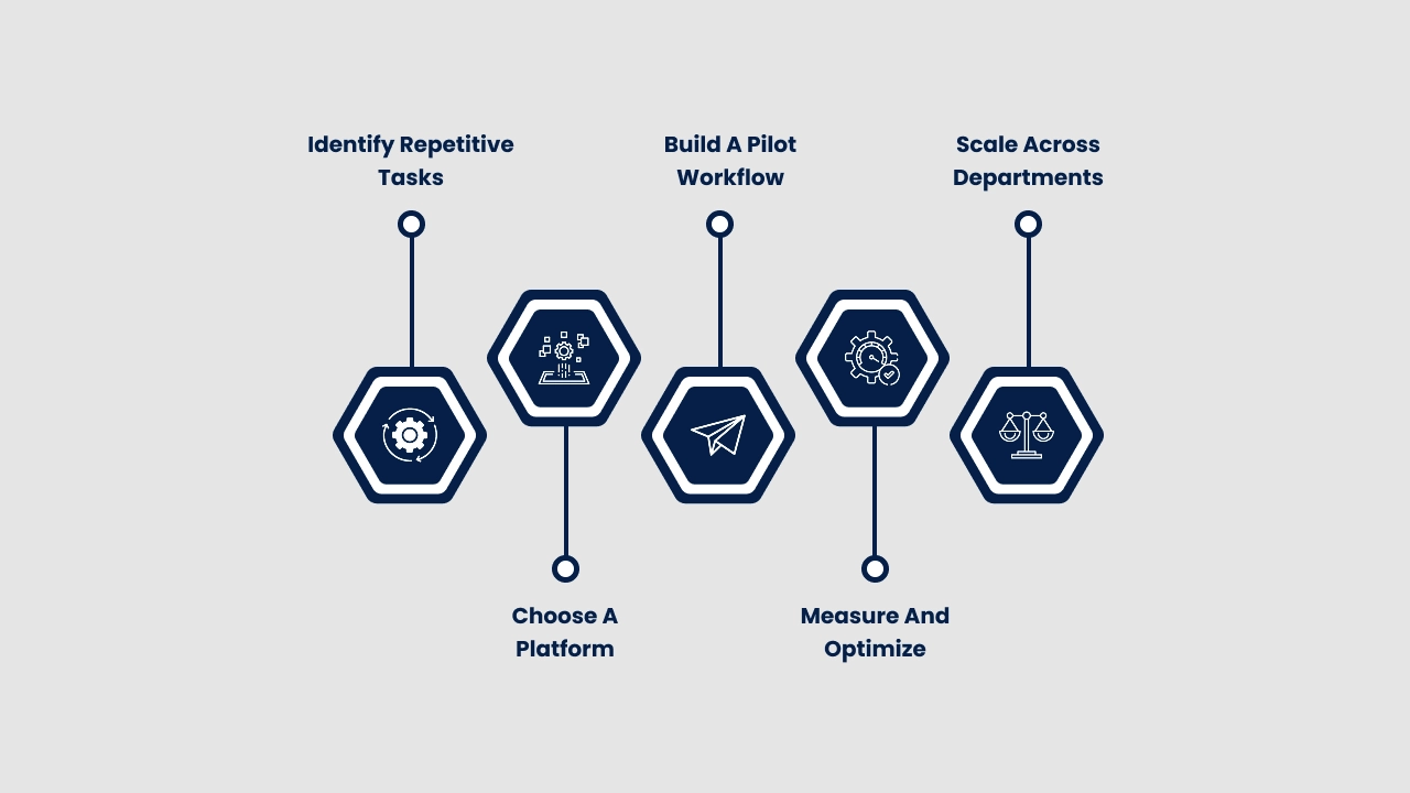 How to Start Your Automation Journey in 2025