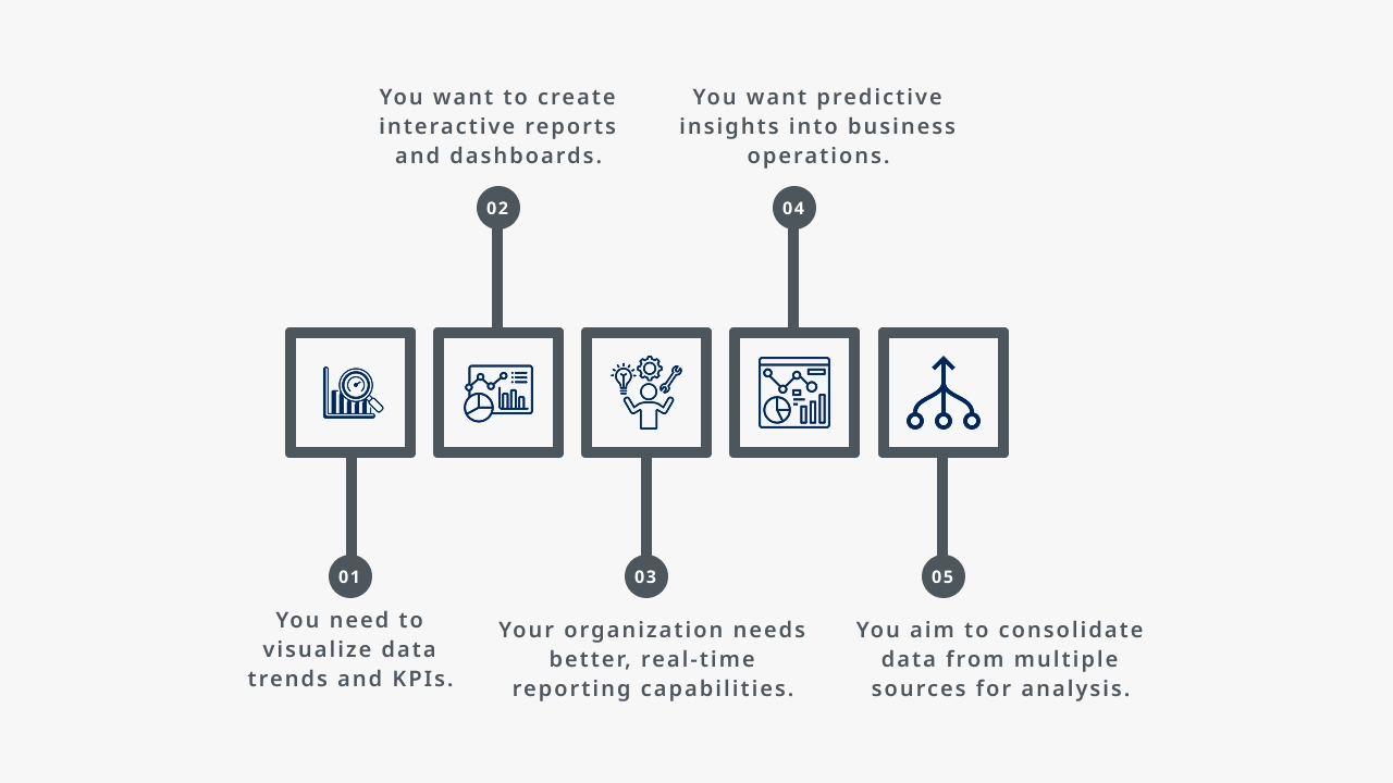 When to Use Power BI