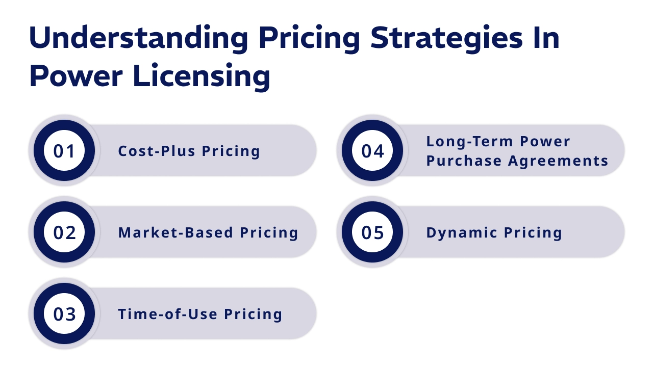 Understanding Pricing Strategies in Power Licensing