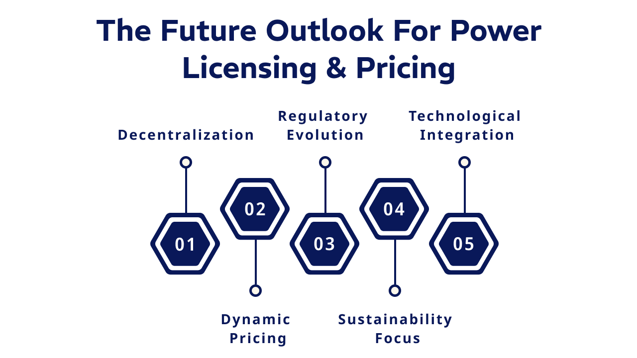 The Future Outlook for Power Licensing & Pricing