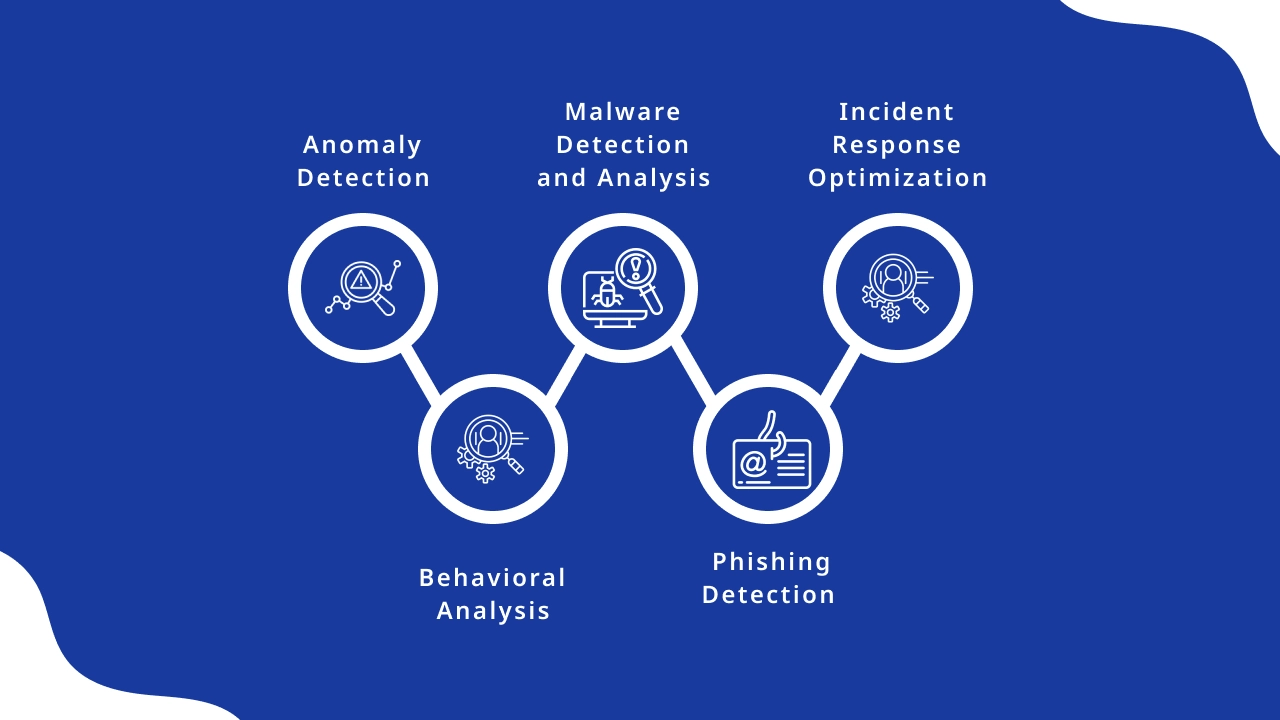 Machine Learning in Cybersecurity
