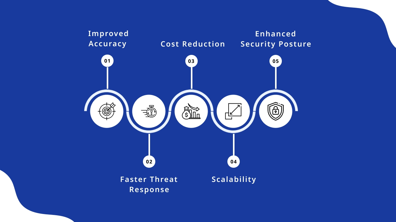 The Benefits of AI & ML in Cybersecurity