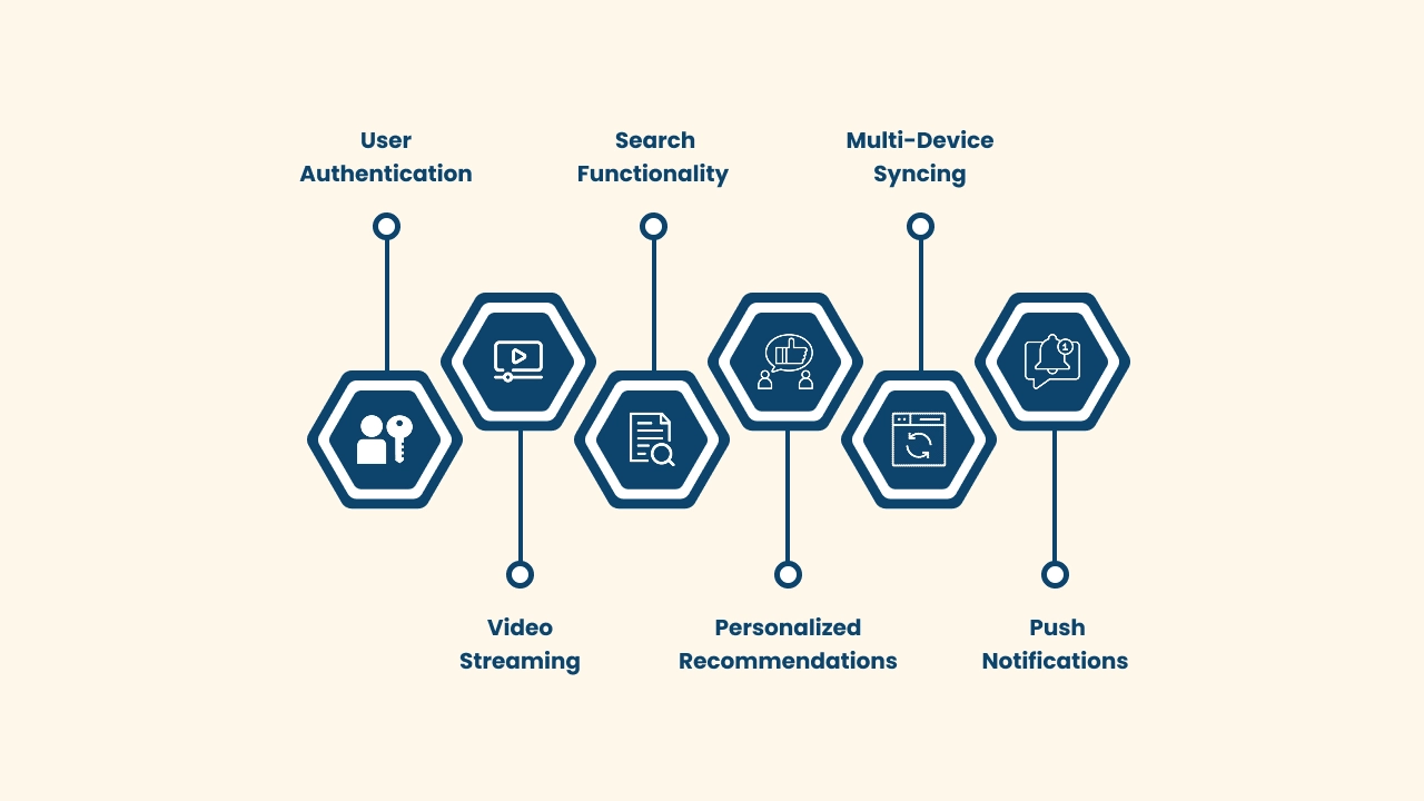 Key Features of a Roku TV App