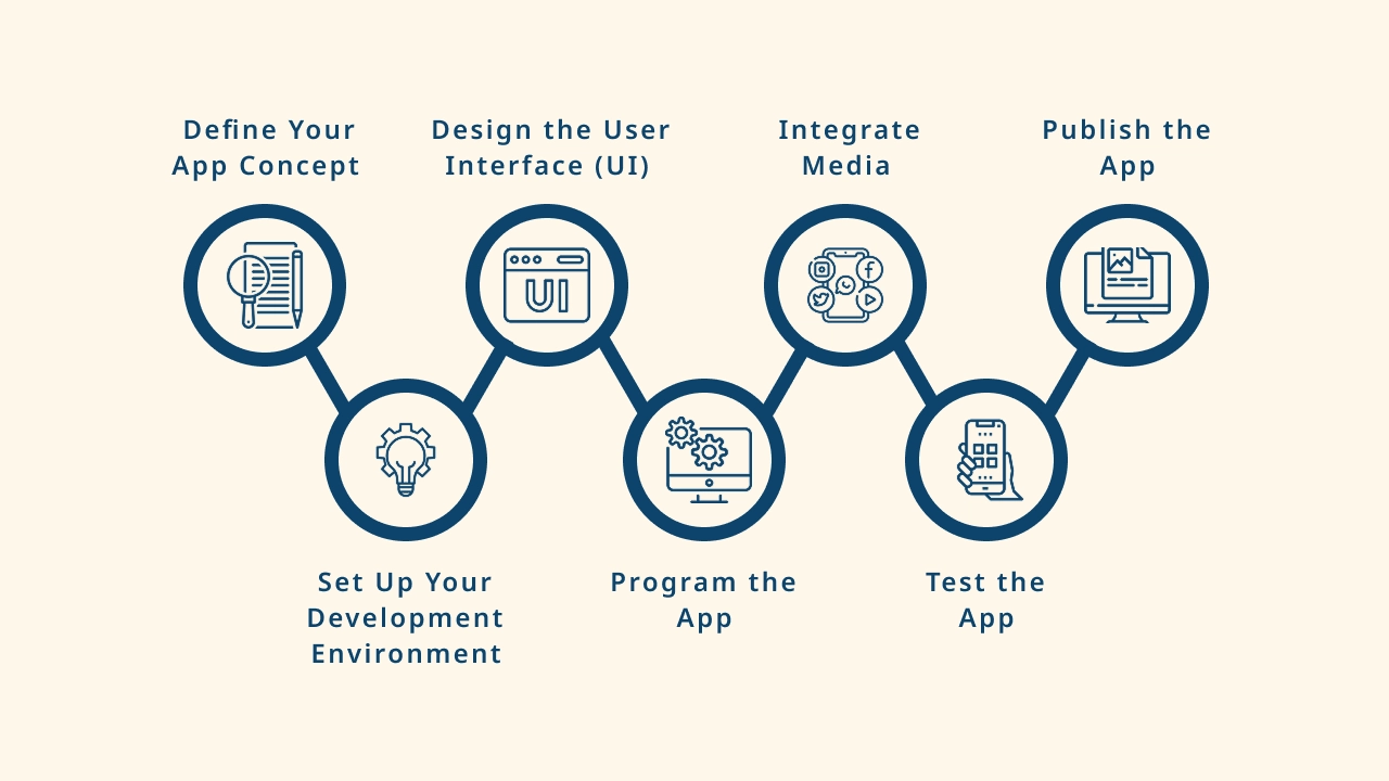 Steps to Build a Roku TV App