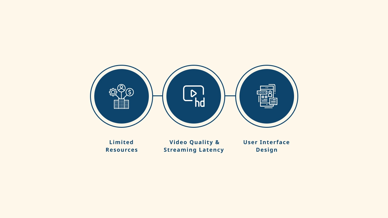 Common Challenges in Roku App Development
