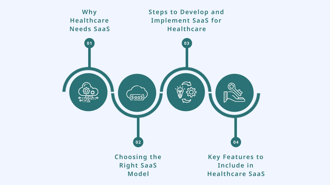 Guide on SaaS for Healthcare