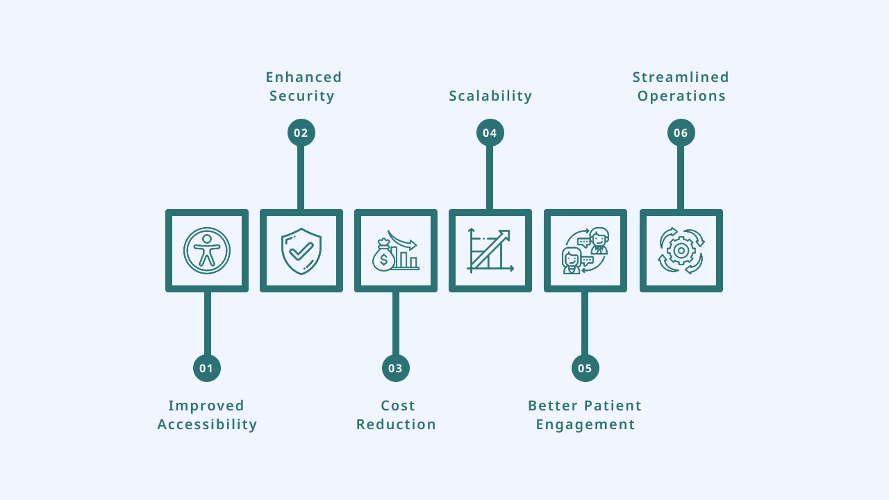 Benefits of SaaS in Healthcare