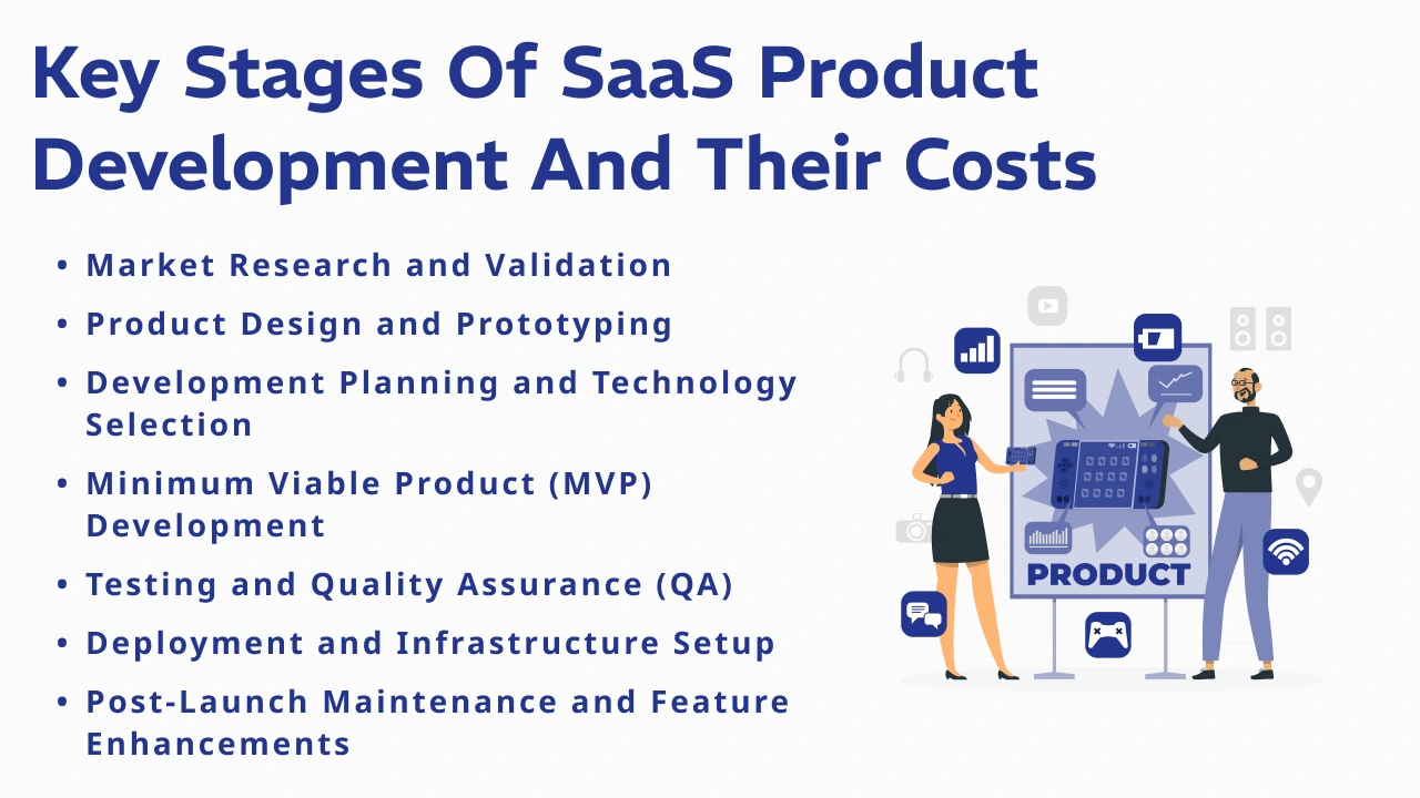 Key Stages of SaaS Product Development and Their Costs