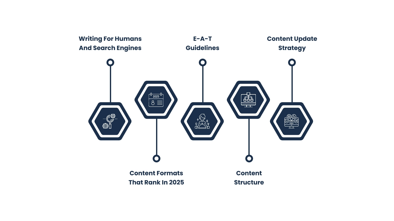 Content Optimization