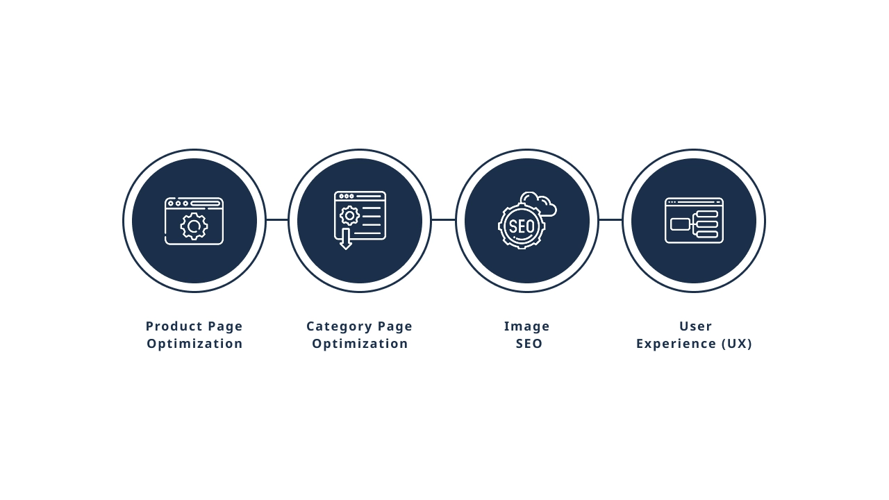 SEO for E-Commerce Websites