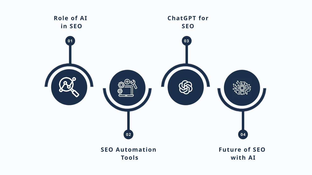 AI and Automation in SEO