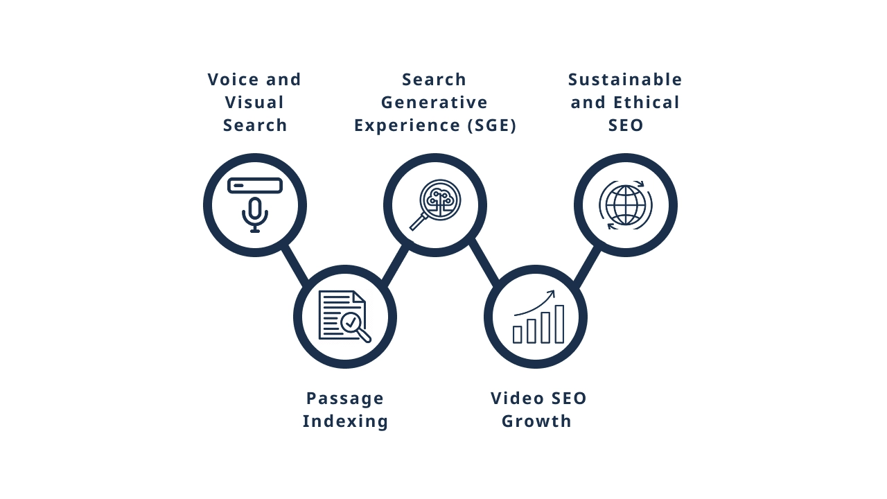 SEO Trends to Watch in 2025