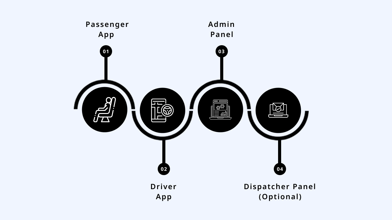 Key Components of a Taxi App