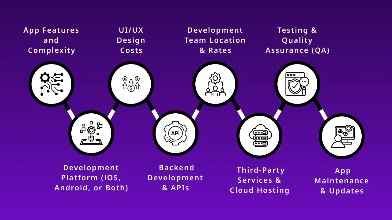 Key Factors Affecting Taxi App Development Costs
