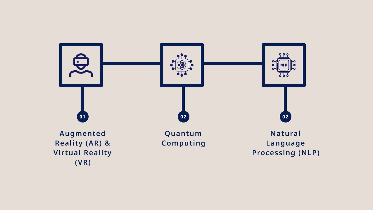 Emerging Technologies in Demand