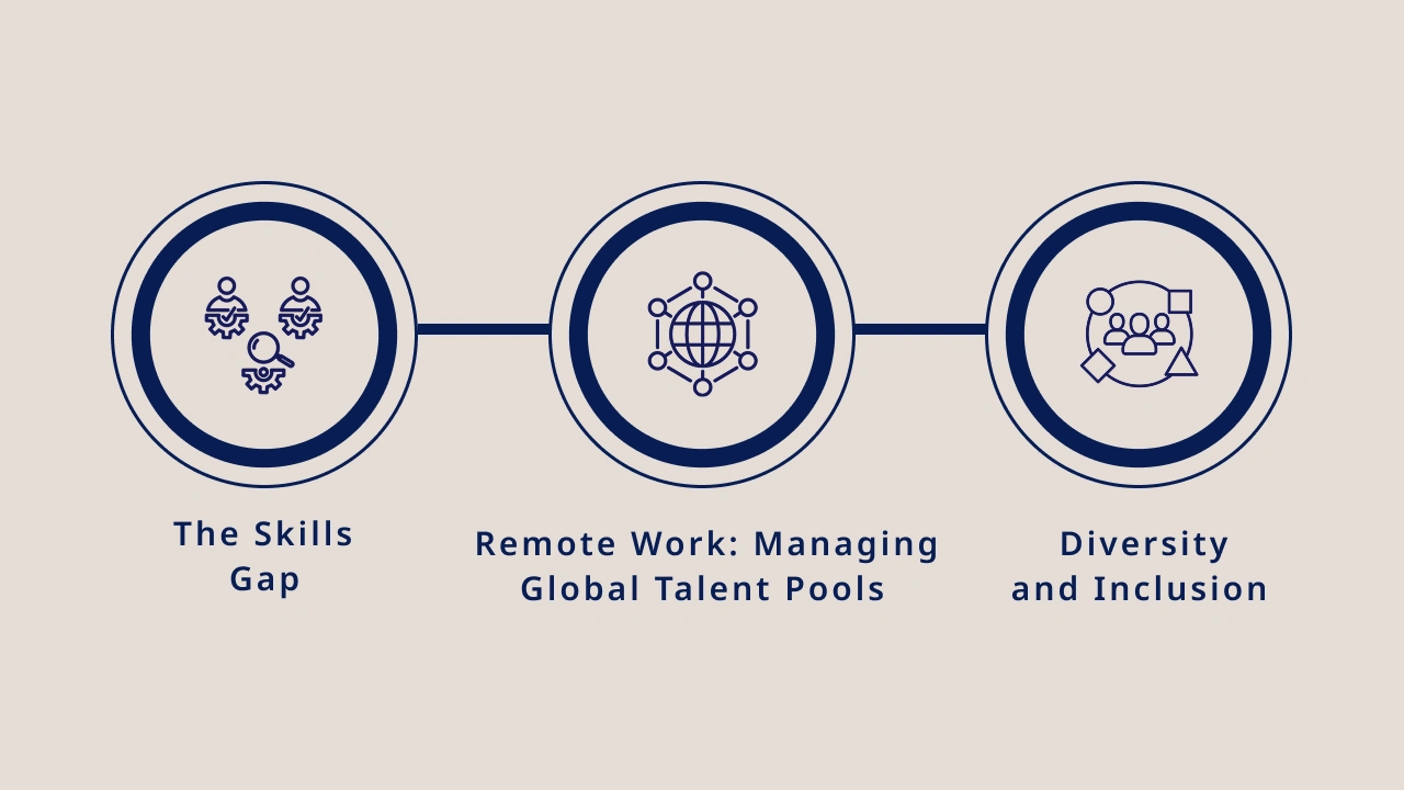 Challenges in Tech Hiring and How to Overcome Them