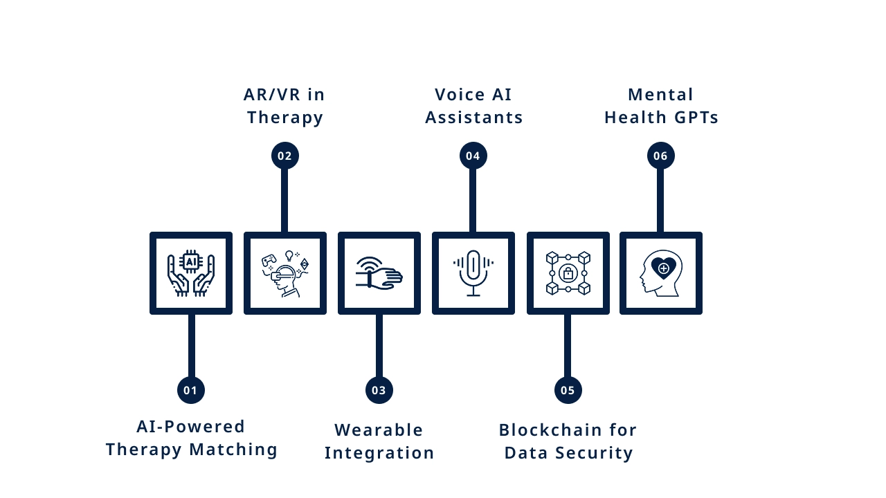 Future Trends in Therapy App Development