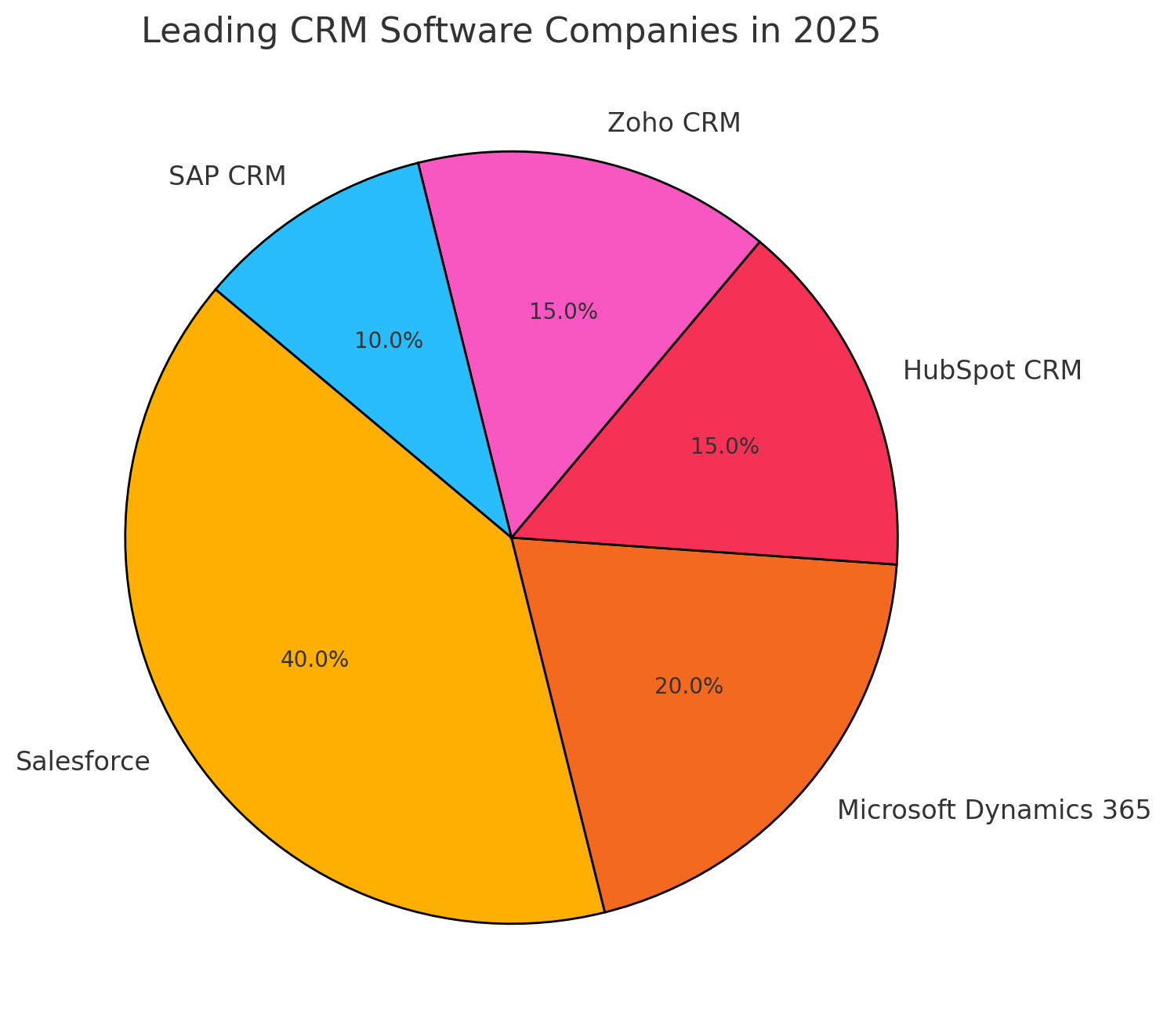 Leading CRM Software Companies in 2025
