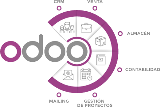 Odoo CRM