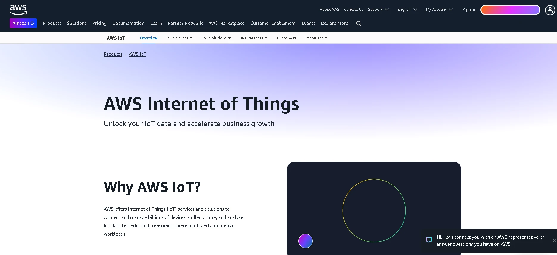Amazon AWS IoT