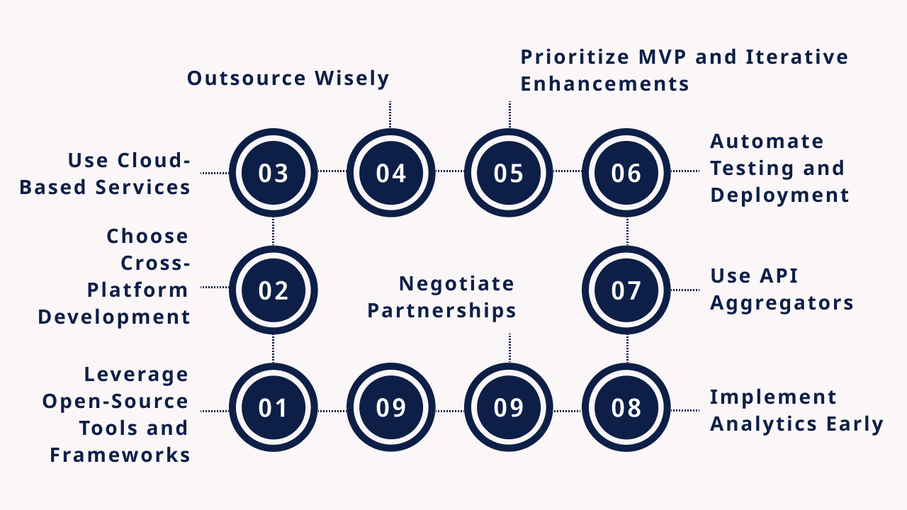 Cost-Effective Development Strategies
