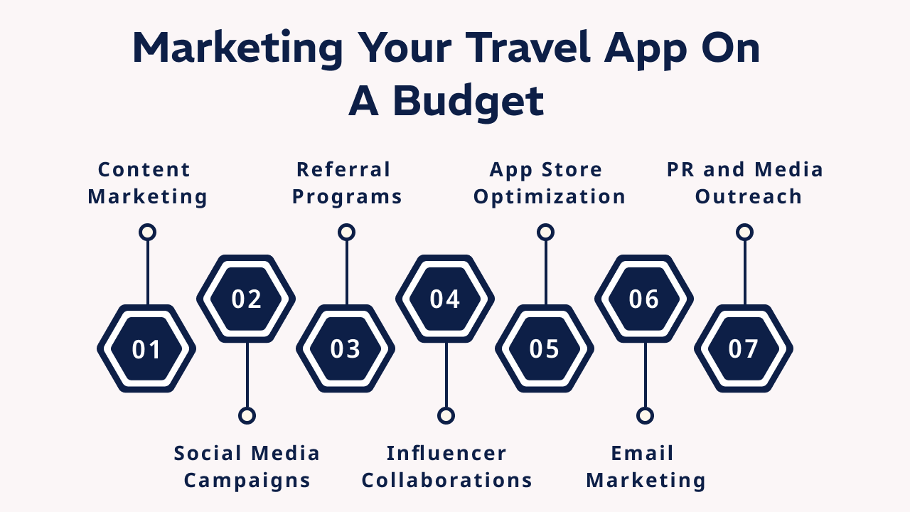 Marketing Your Travel App on a Budget