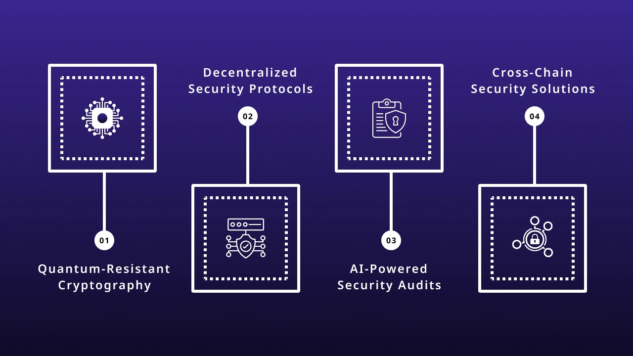 Future Trends in Web3 Security