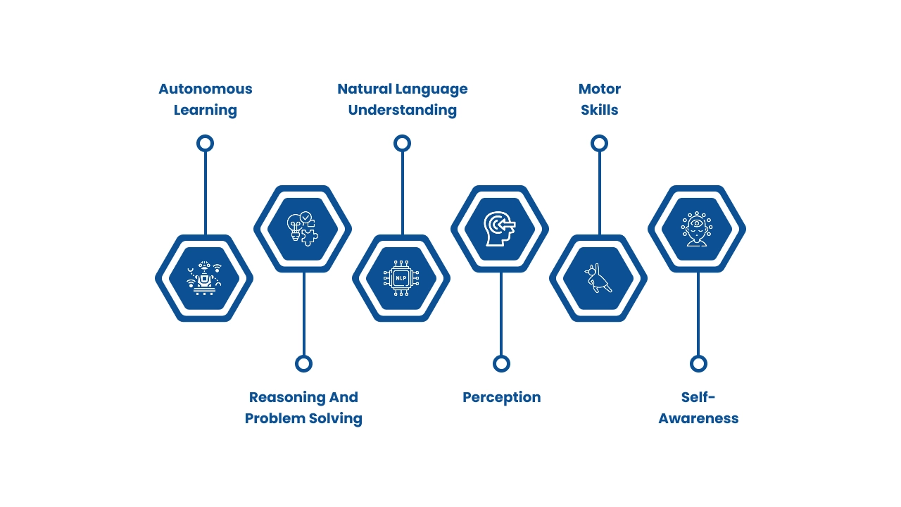 Characteristics of an AGI System