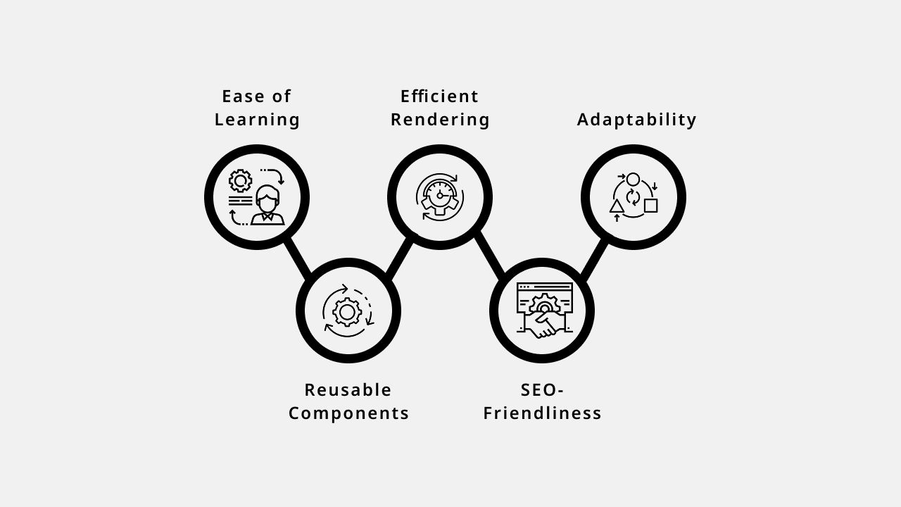 Why React JS is the First Choice for Developers