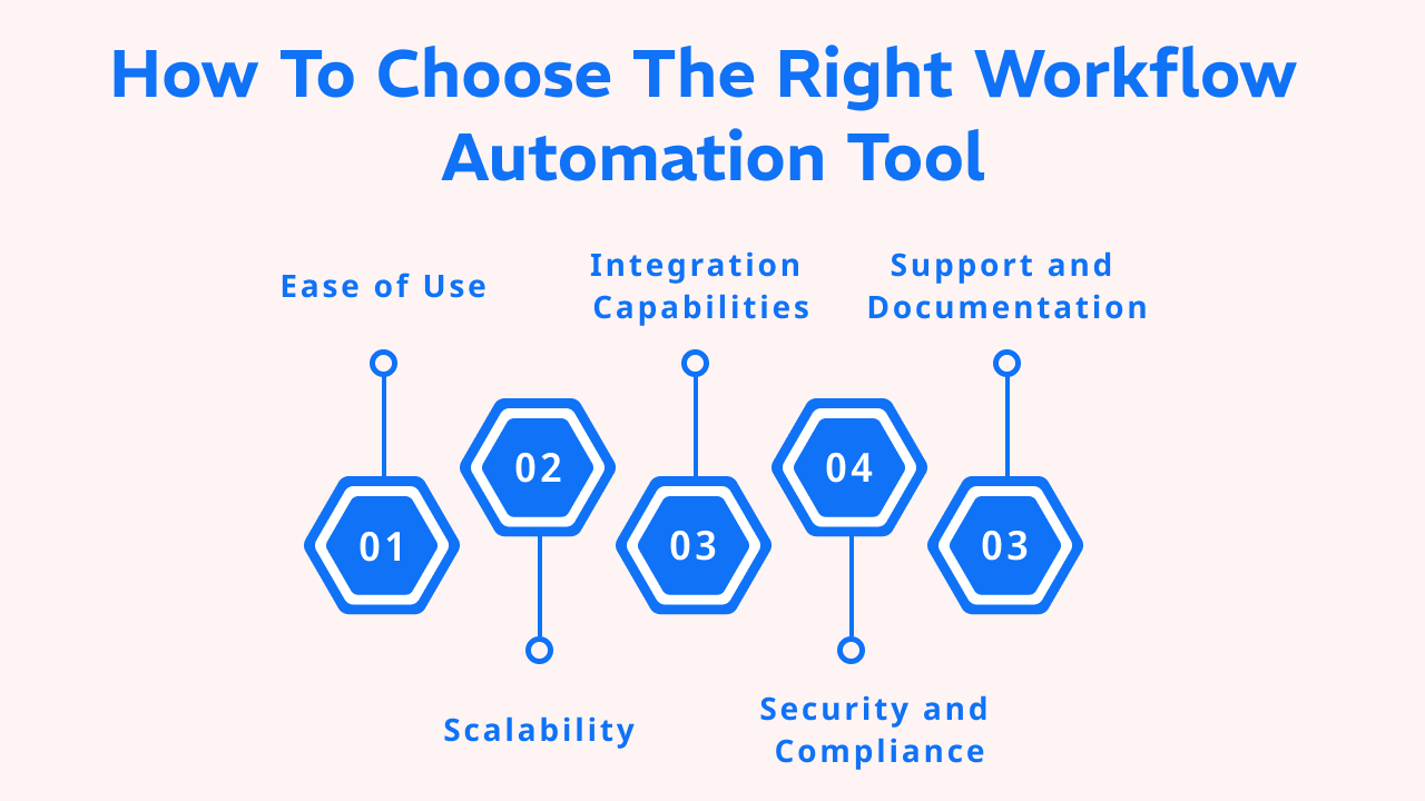 How to Choose the Right Workflow Automation Tool