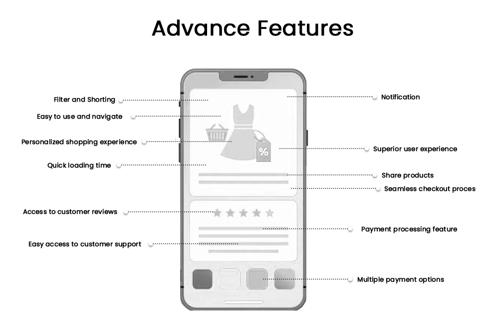 Advance features of ecommerce mobile app development Advance features of ecommerce mobile app development