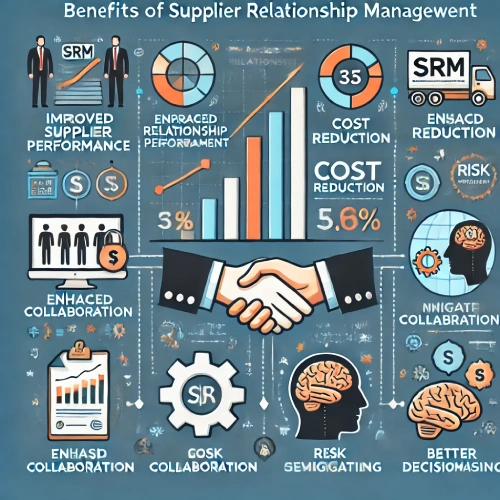 Benefits of SRM Software