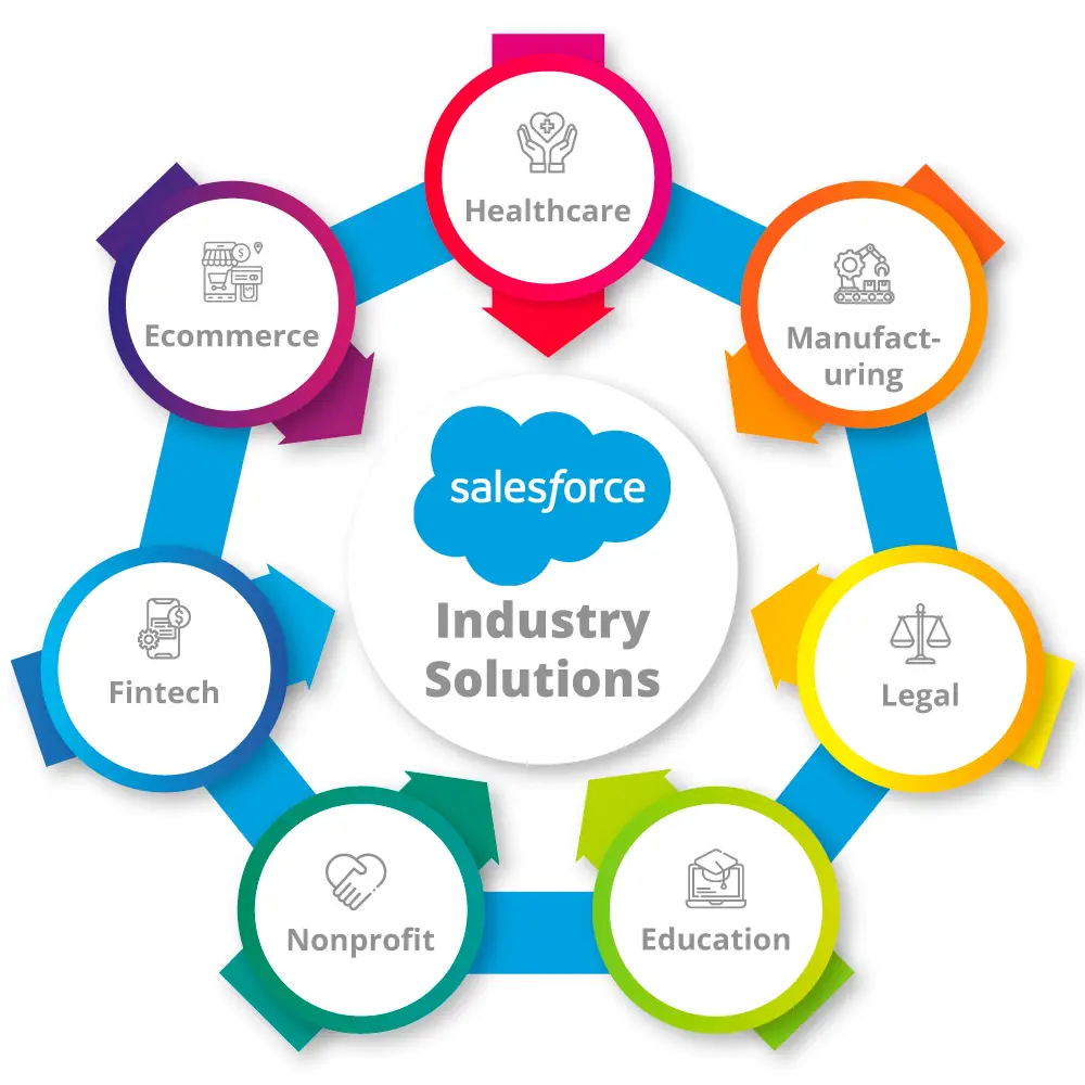 mobile-app-development