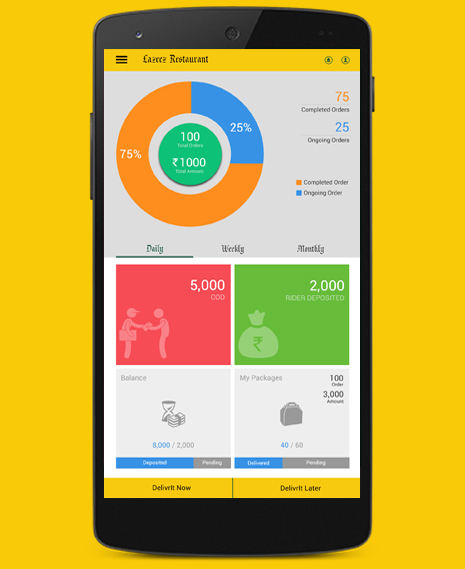 True Value Infosoft