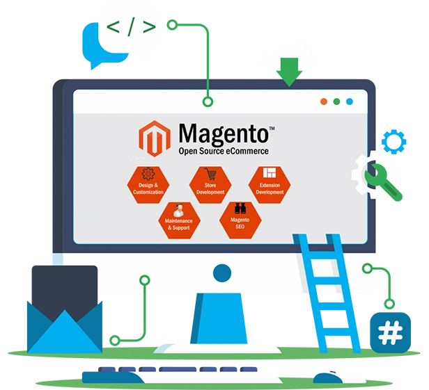 Magento