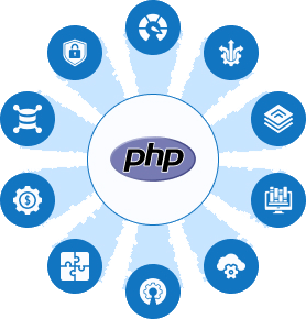 Advantages of PHP MVC
