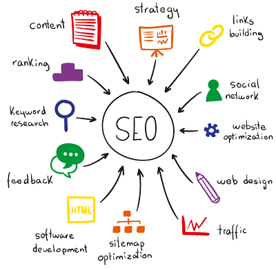 SEO Services